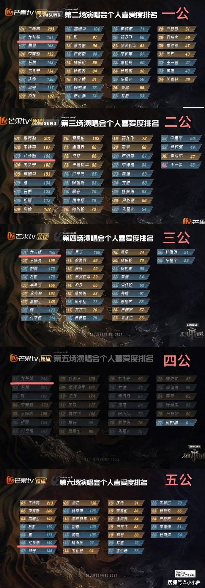 热刺披荆斩棘，豪取六连胜一举登上积分榜前列的简单介绍