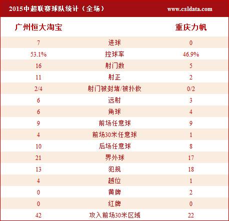 澳亚国际手游官网-包含广州恒大客场不敌重庆力帆，遭受意外失利的词条
